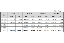 平顶山要账公司更多成功案例详情